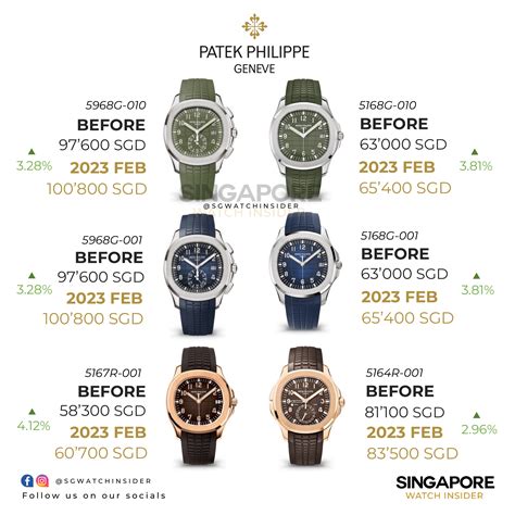 patek philippe for sale dubai|Patek Philippe price list uk.